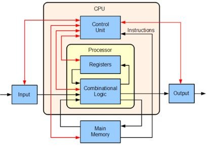 cpu_arch.jfif