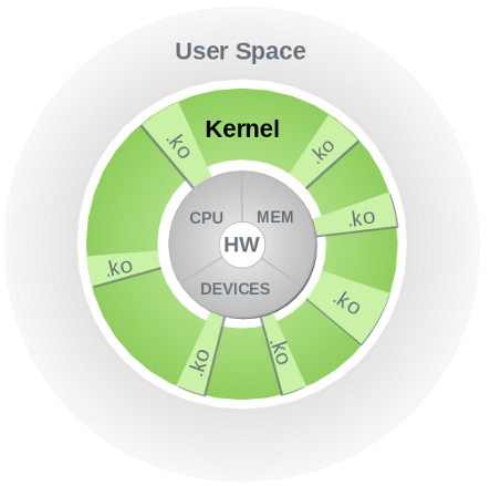 kernel-modules.png