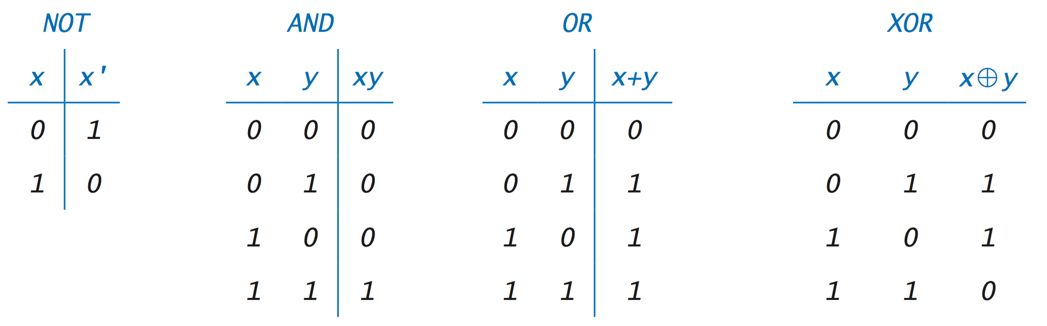 truth-table.png