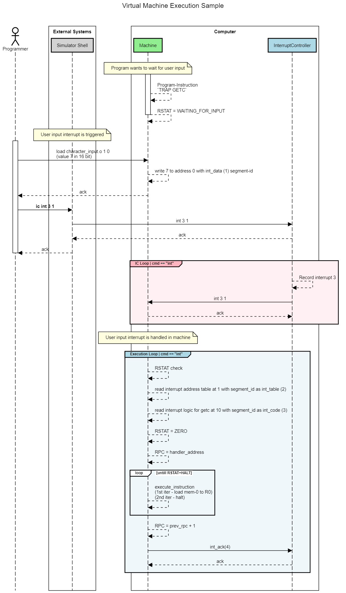 interrupt-handling.png