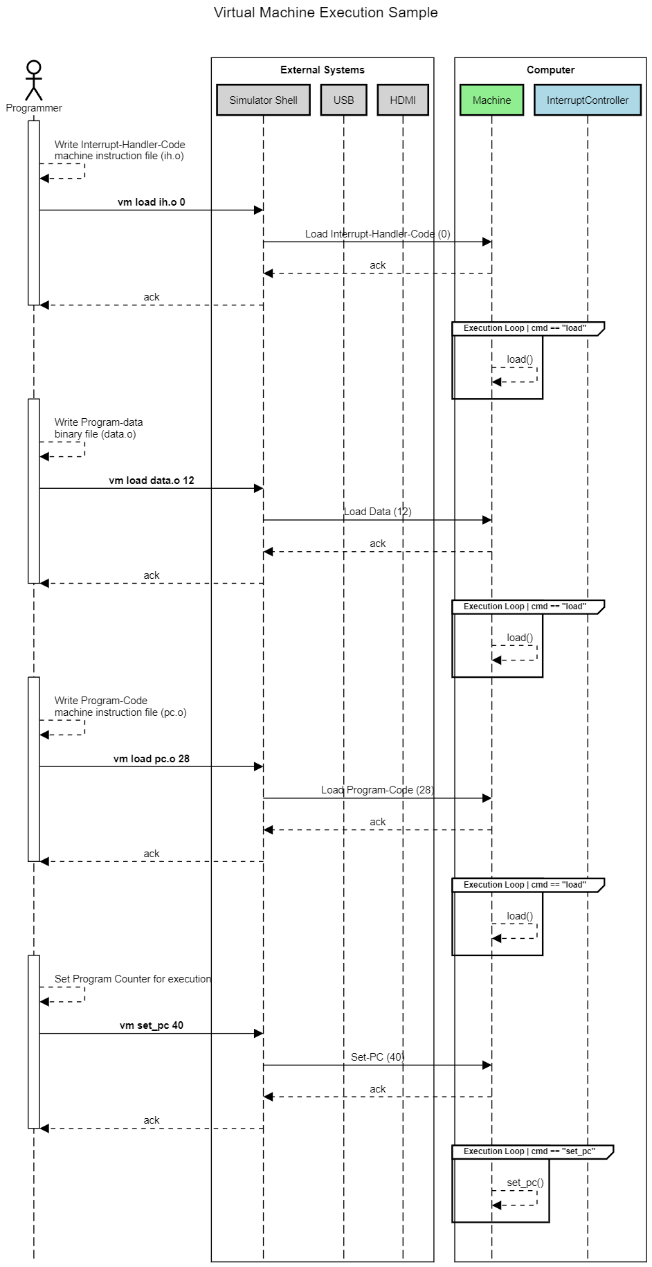 vm-setup.png